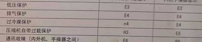 扬州空调电话在哪里找